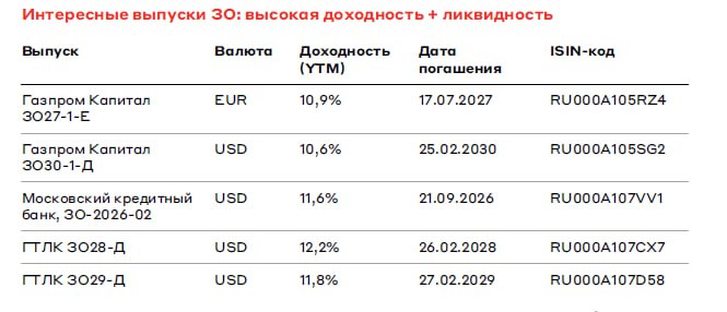 Замещающие облигации Как мы знаем, у …