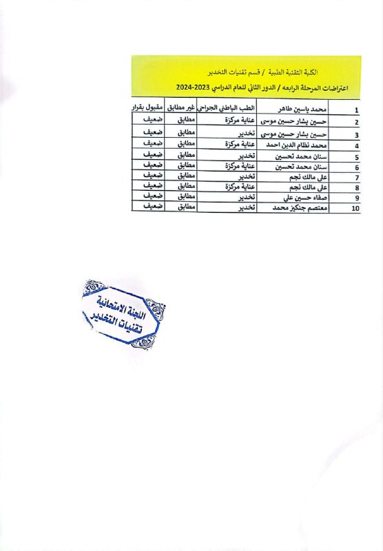 نتائج اعتراضات المرحلة الرابعة