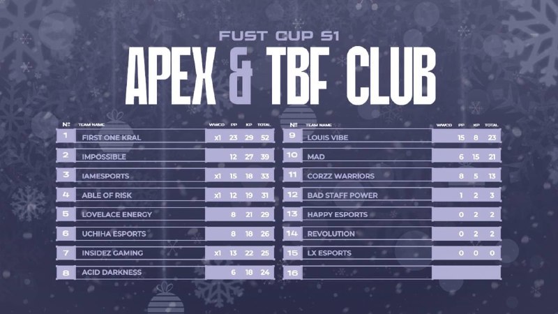 APEX\_TBFCLUB