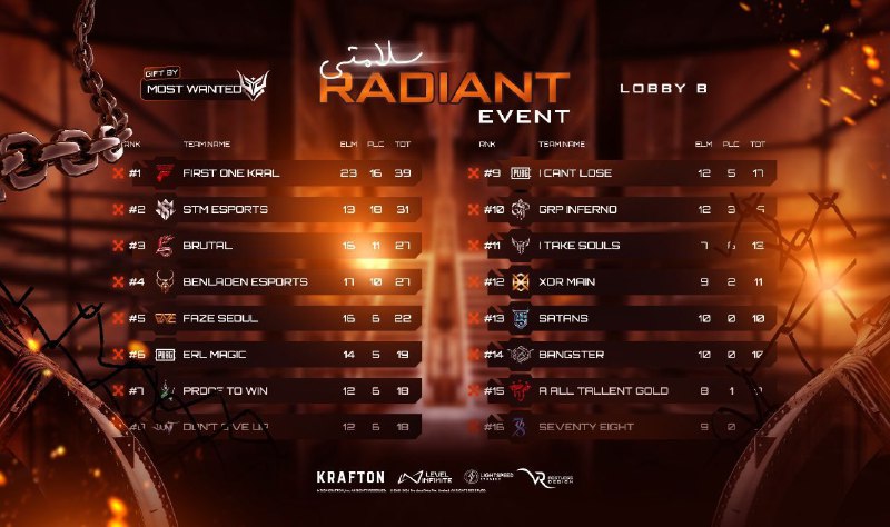 MOST WANTED سلامتی RADIANT EVENT