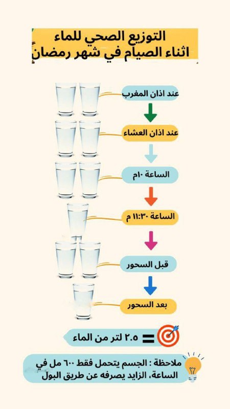 دايت ورشاقة 🏋🏻‍♀️️️✨