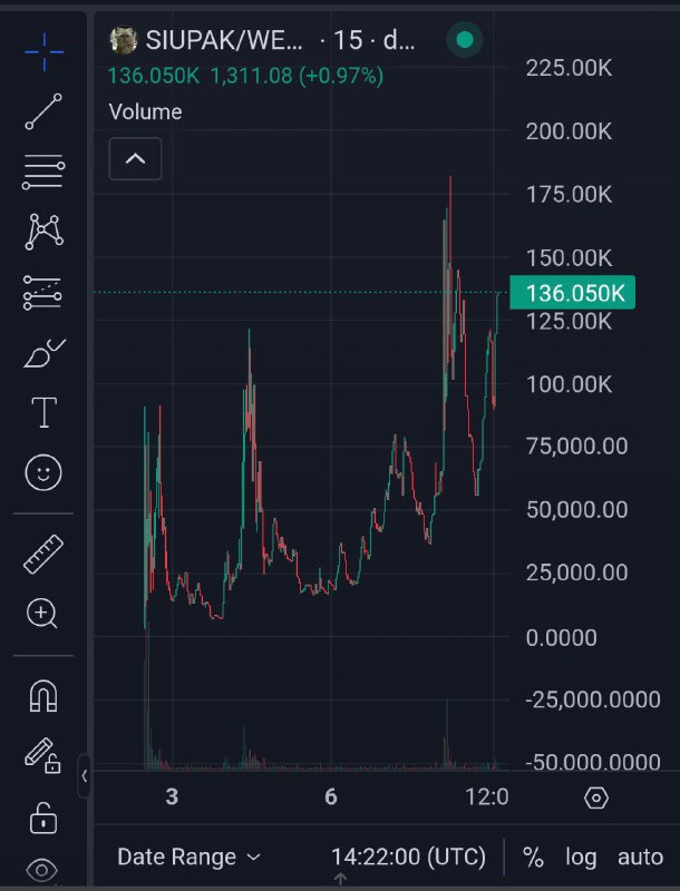 Breakout soon ?