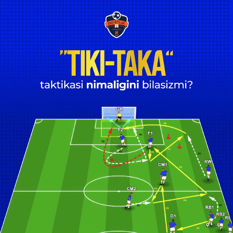 ***❓*** "Tiki-taka" futbol taktikasi o‘z nomini …