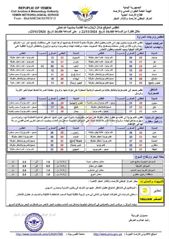 توقعات الطقس خلال ال24ساعة القادمة بمشيئة …