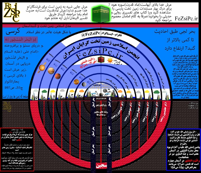 [#مقاله](?q=%23%D9%85%D9%82%D8%A7%D9%84%D9%87) - [#مذهبی](?q=%23%D9%85%D8%B0%D9%87%D8%A8%DB%8C) :
