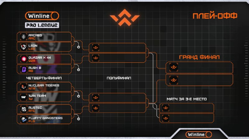 Сетка плей-офф на winline pro league …