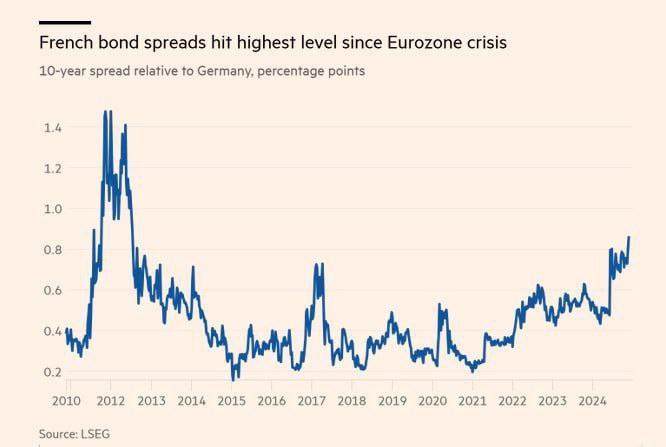 ***🇩🇪******🇫🇷***Political and economic chaos in the …