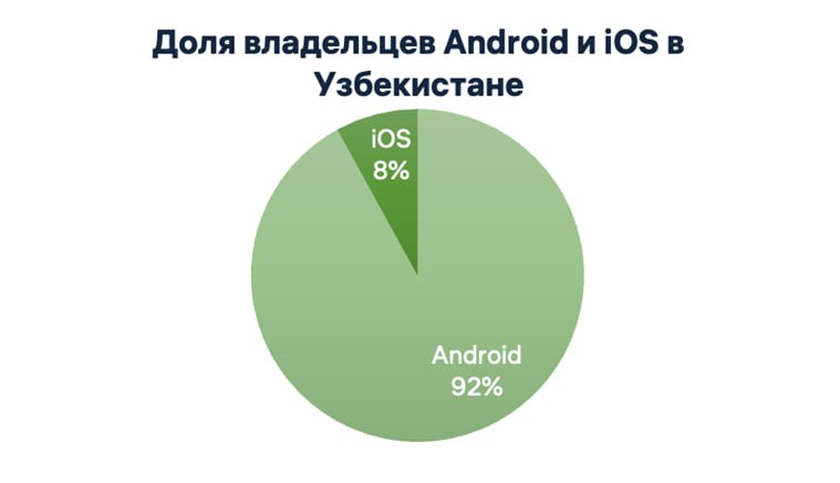 **Исследование Alif: iPhone vs Android в …