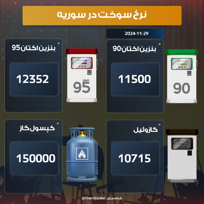 ***?*** **اعلام نرخ سوخت در سوریه**