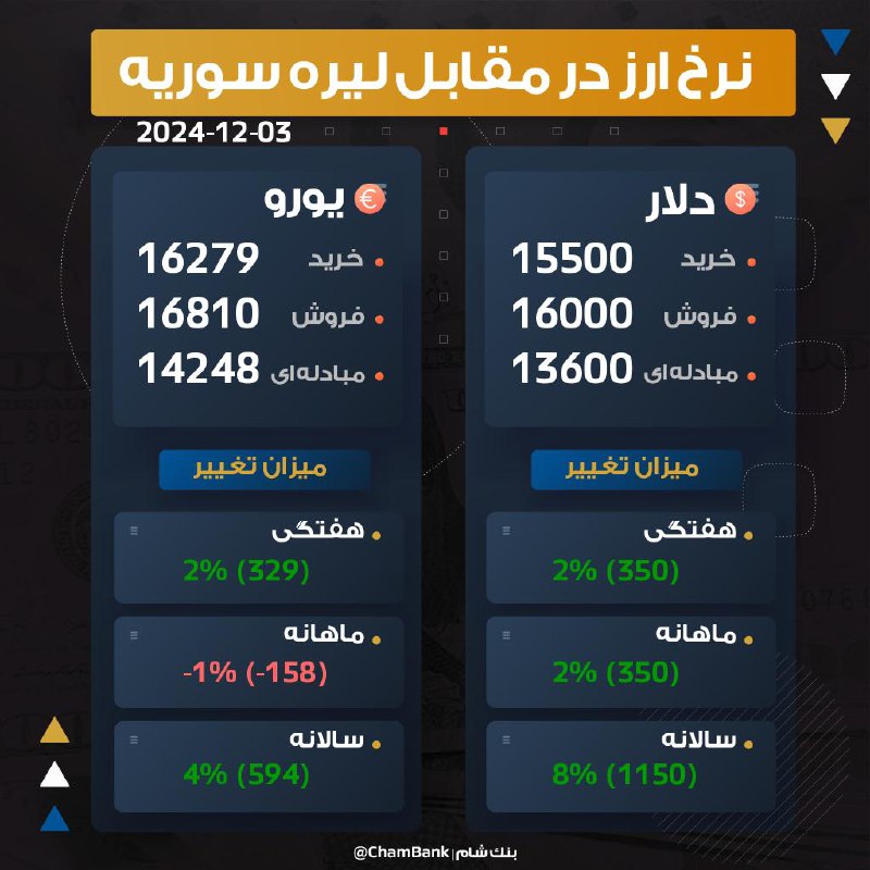 ***?*** **اعلام نرخ ارز در مقابل …