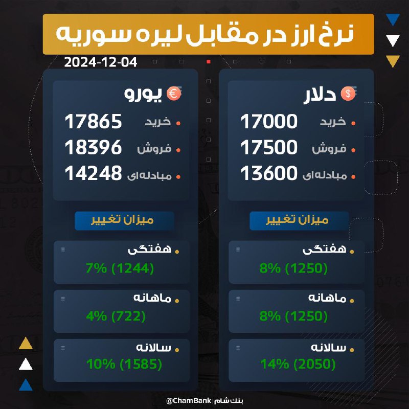***?*** **اعلام نرخ ارز در مقابل …