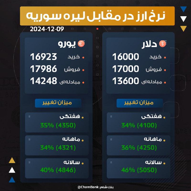 ***?*** **اعلام نرخ ارز در مقابل …