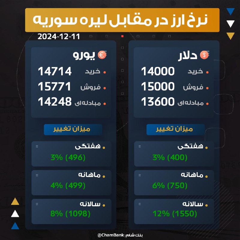 ***?*** **اعلام نرخ ارز در مقابل …