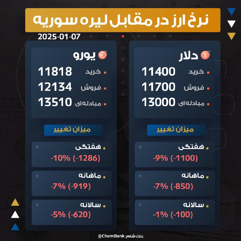 ***🔰*** **اعلام نرخ ارز در مقابل …