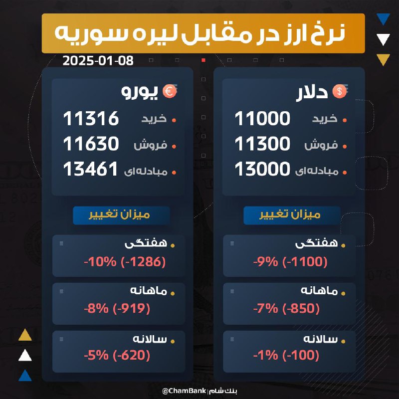 ***🔰*** **اعلام نرخ ارز در مقابل …