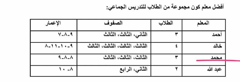 رياض أطفال ، وتربية فكرية | …