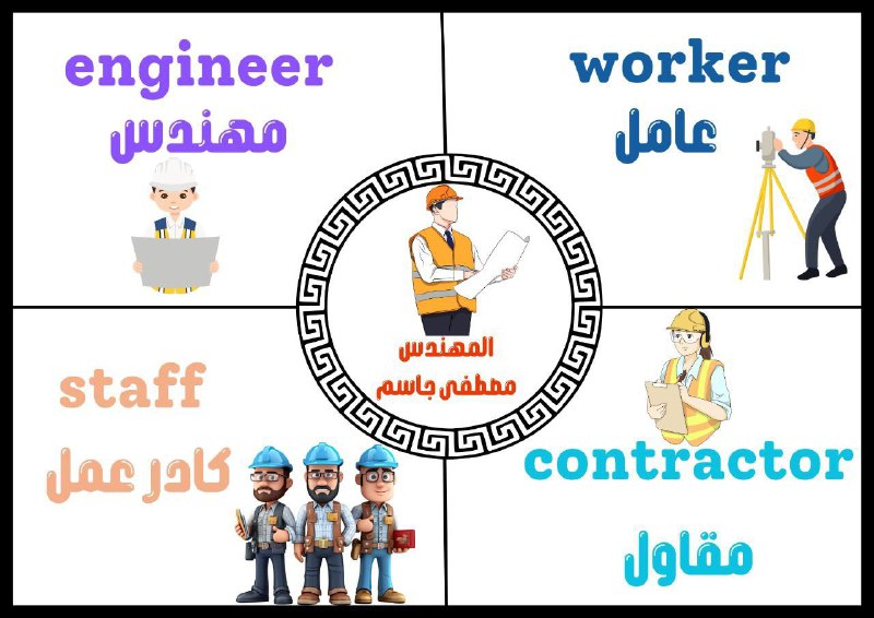 [#يوميات\_مصطلح\_هندسي](?q=%23%D9%8A%D9%88%D9%85%D9%8A%D8%A7%D8%AA_%D9%85%D8%B5%D8%B7%D9%84%D8%AD_%D9%87%D9%86%D8%AF%D8%B3%D9%8A)