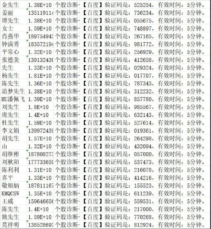 [**#股票**](?q=%23%E8%82%A1%E7%A5%A8) **诊股短信劫持** [**@fofo0159**](https://t.me/fofo0159)