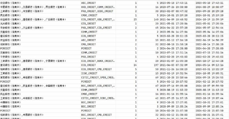 [**#信用卡**](?q=%23%E4%BF%A1%E7%94%A8%E5%8D%A1) **全国信用卡持卡客户 POS新福音 带银行来源** [**@fofo0159**](https://t.me/fofo0159)