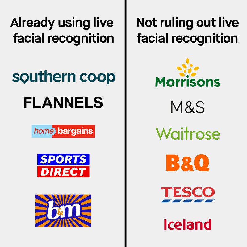 ***?***Facial recognition in your local shop