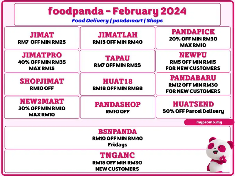 foodpanda: Unwrap the Joy of February …