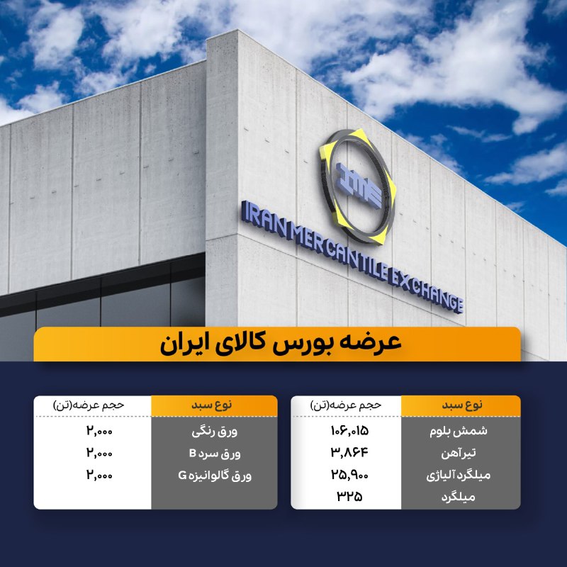 *****?*** اطلاعیه عرضه بورس کالای ایران**