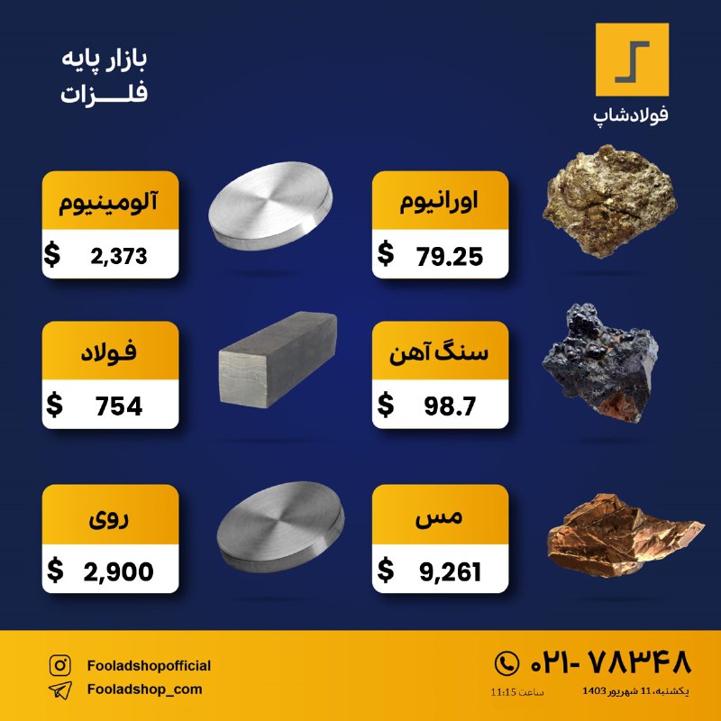 *****?***بازار فلزات پایه***?*****