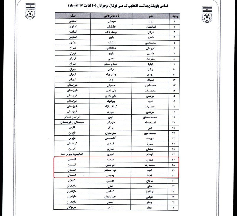 ***✅*** دعوت ۴ بازیکن استان گلستان …