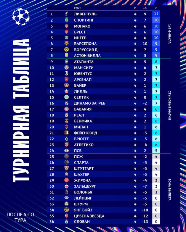 ***📊******⭐️*** | Турнирная таблица Лиги чемпионов …