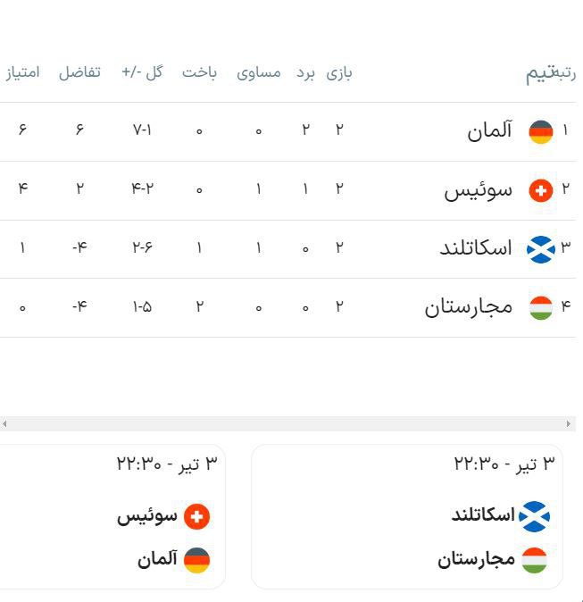 ***?***جدول گروه A در پایان دور …