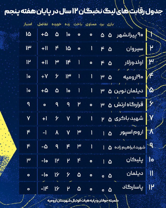 ****🔸*** جدول رقابت های لیگ نخبگان …