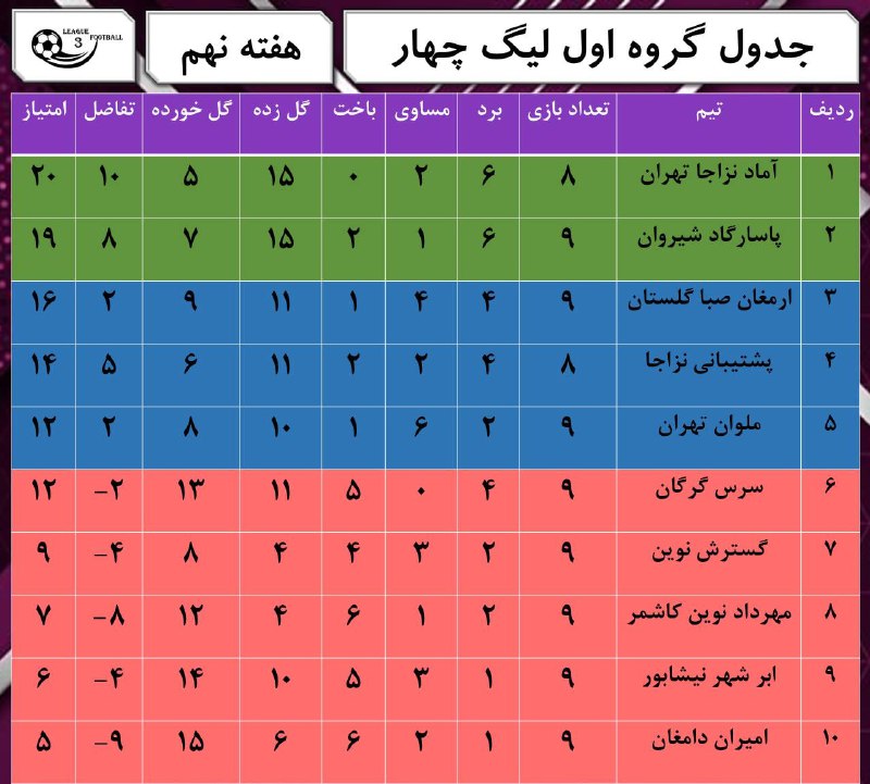 *****?*** جدول رده‌بندی گروه اول لیگ …