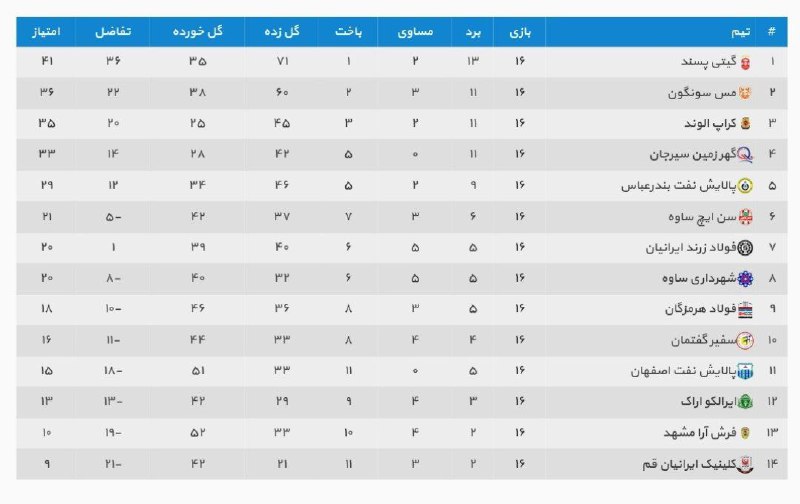 ***◀️*** هفته شانزدهم لیگ برتر فوتسال