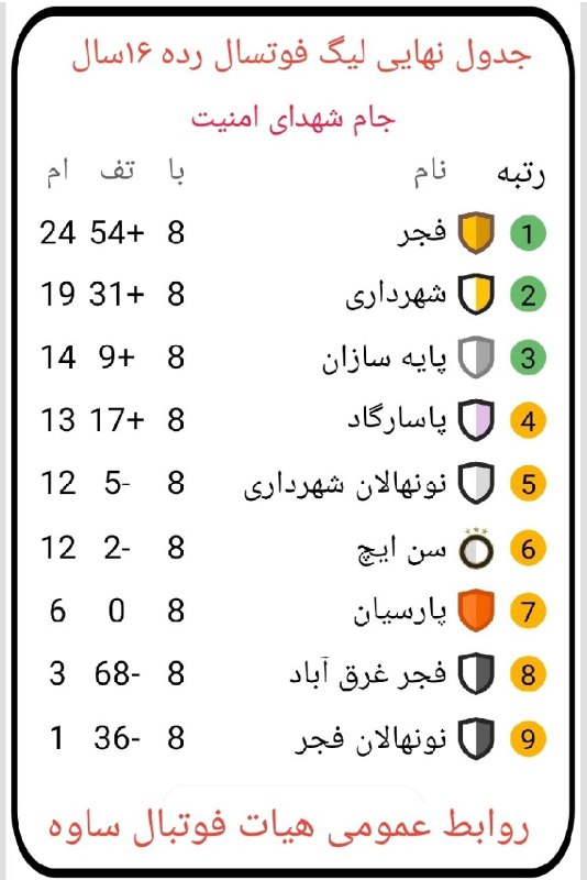 کانال رسمی هیأت فوتبال- فوتسال ساوه
