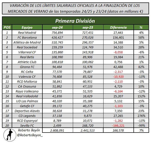 ***⚡️*** | La Liga 2024/25 yilgi …