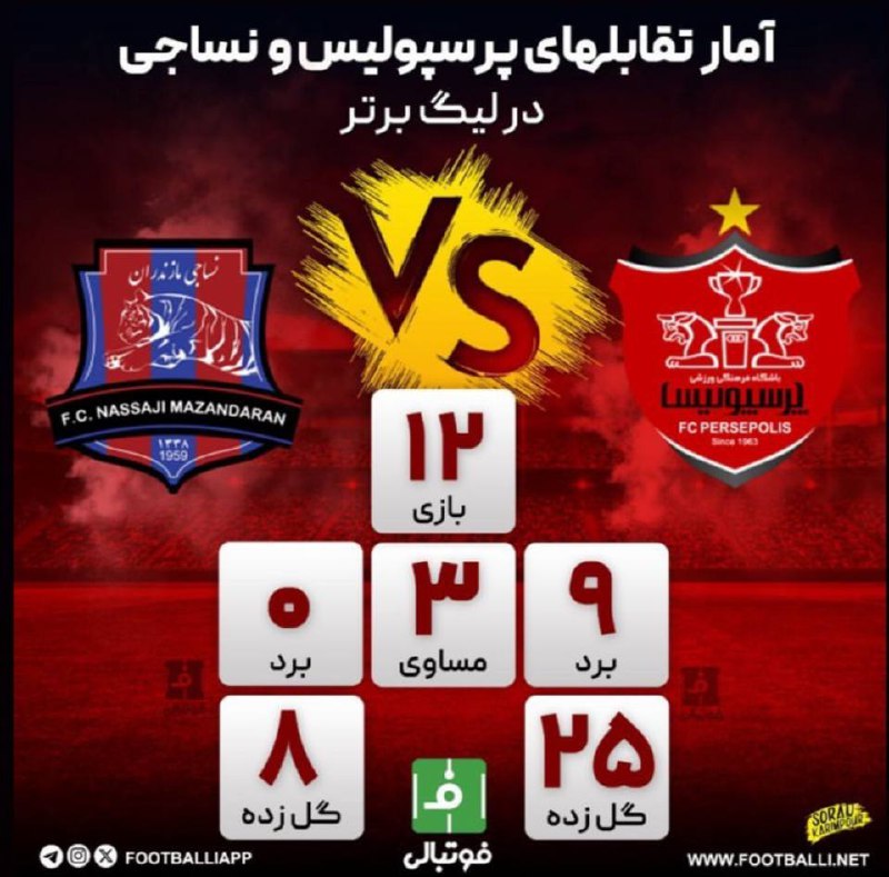 ***🔴******🔴********‼️***** **عملکرد پرسپولیس مقابل نساجی در …