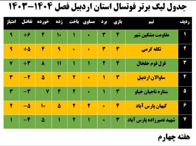 ***?***جدول لیگ برتر فوتسال استان اردبیل