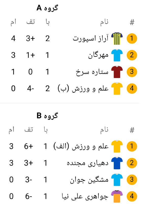 ***?***جدول مسابقات لیگ فوتسال مشگین شهر …