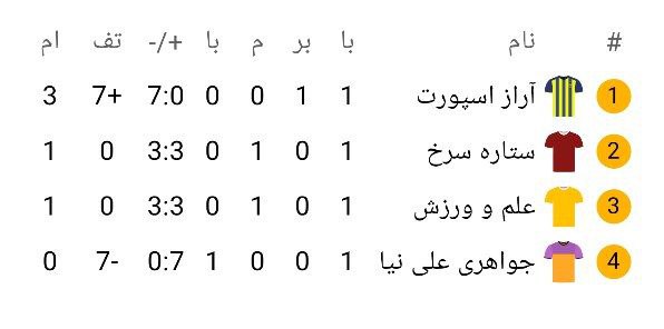 ***?***جدول مسابقات لیگ فوتسال مشگین شهر …