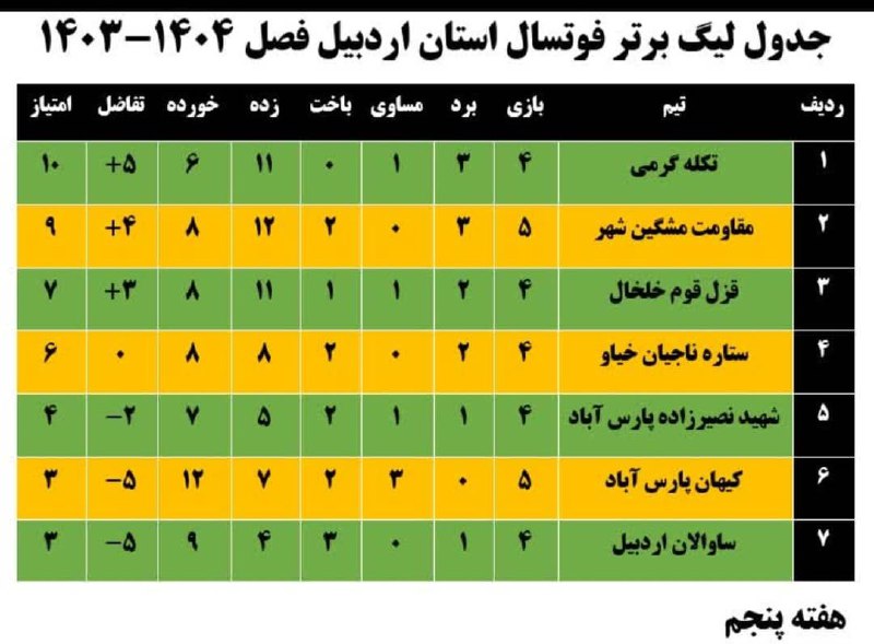 ***?***جدول لیگ برتر فوتسال استان اردبیل
