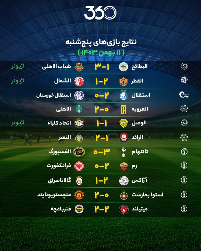 ***📝*** نتایج مهم‌ترین بازی‌های پنج‌شنبه ۱۱ …