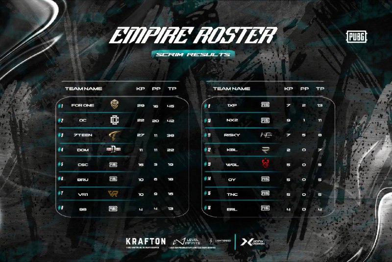 **Empire roster pro scrim**