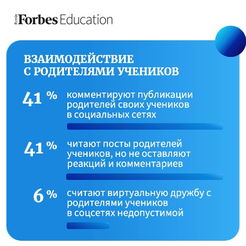 Forbes | Образование