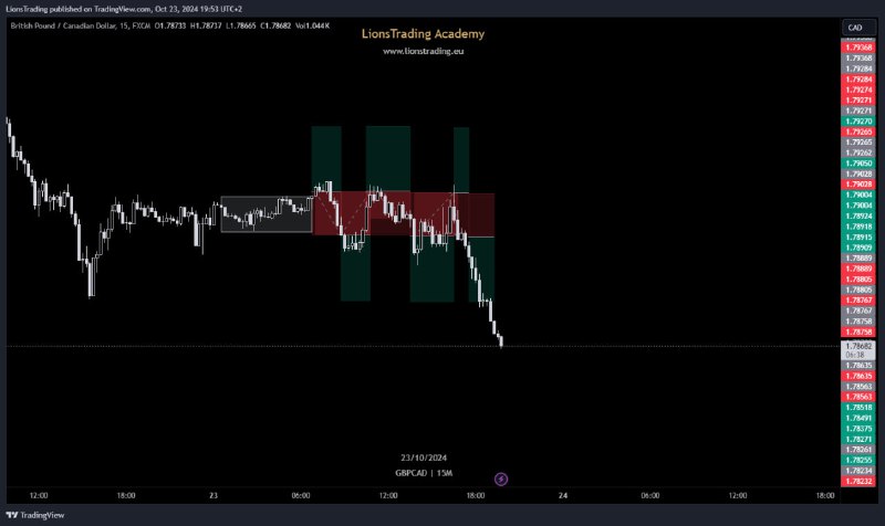 **-0.89% TAKE PROFIT HIT** ***⛔️***