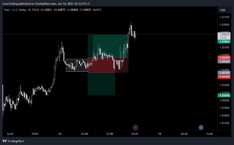 +0.75% TAKE PROFIT HIT ***✅***