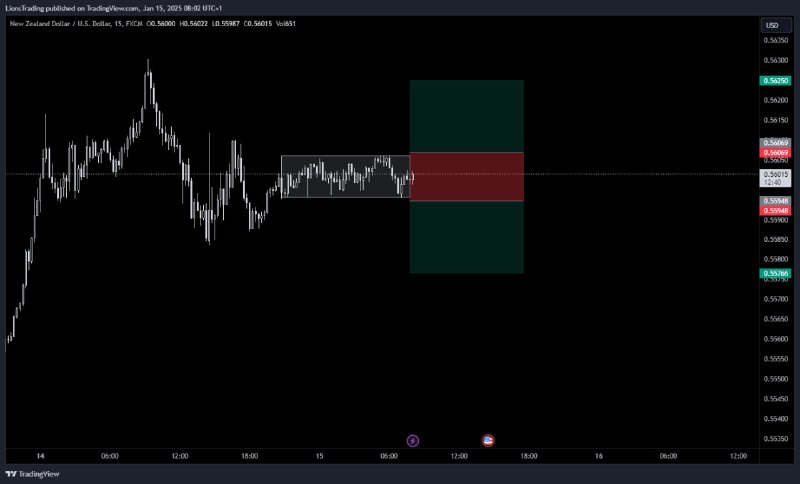 [#NZDUSD](?q=%23NZDUSD)