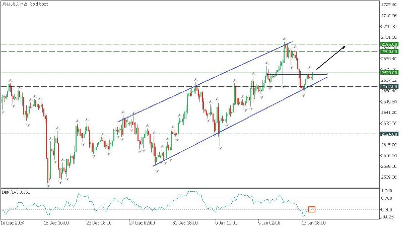 ***⚡️***تنبيه XAUUSD ***⚡️***