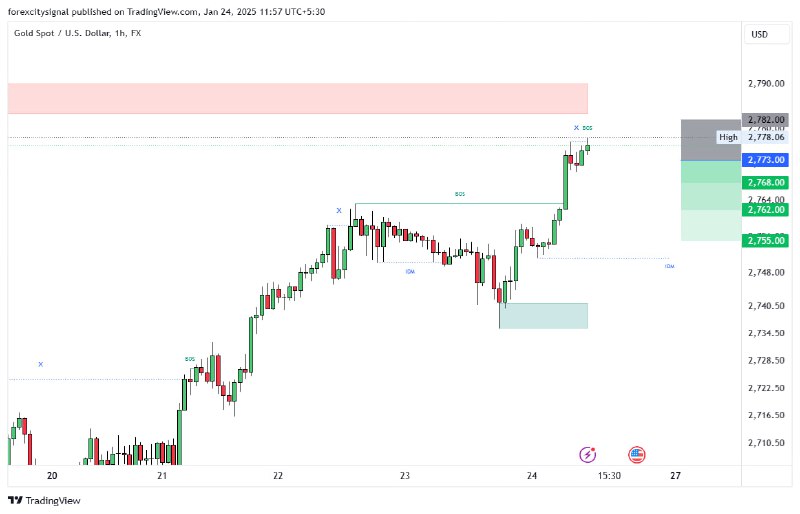 *****✅***GOLD 1H Chart Sell Stop