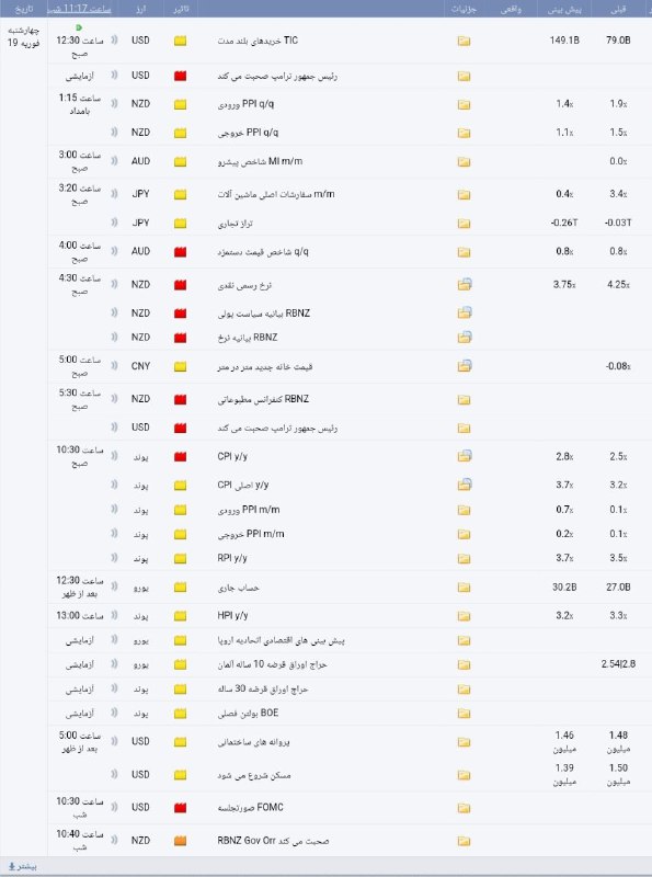 [#تقویم\_اقتصادی](?q=%23%D8%AA%D9%82%D9%88%DB%8C%D9%85_%D8%A7%D9%82%D8%AA%D8%B5%D8%A7%D8%AF%DB%8C) چهارشنبه ۱۹ فوریه