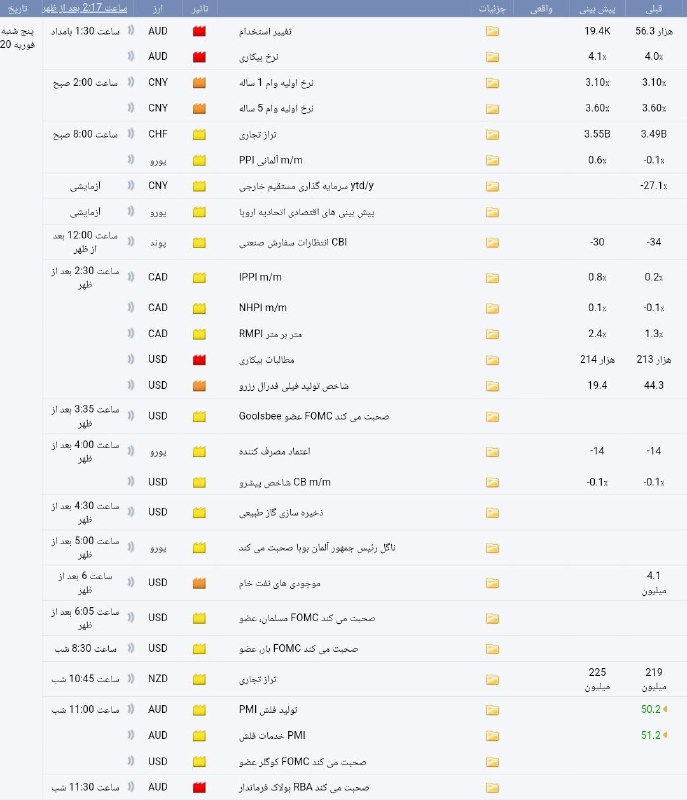 [#تقویم\_اقتصادی](?q=%23%D8%AA%D9%82%D9%88%DB%8C%D9%85_%D8%A7%D9%82%D8%AA%D8%B5%D8%A7%D8%AF%DB%8C) پنجشنبه 20 فوریه